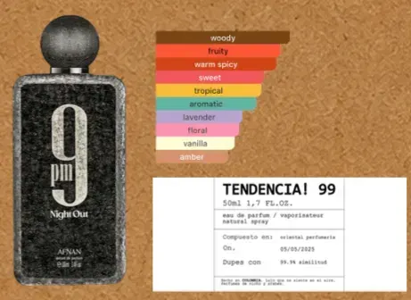Tendencia 99