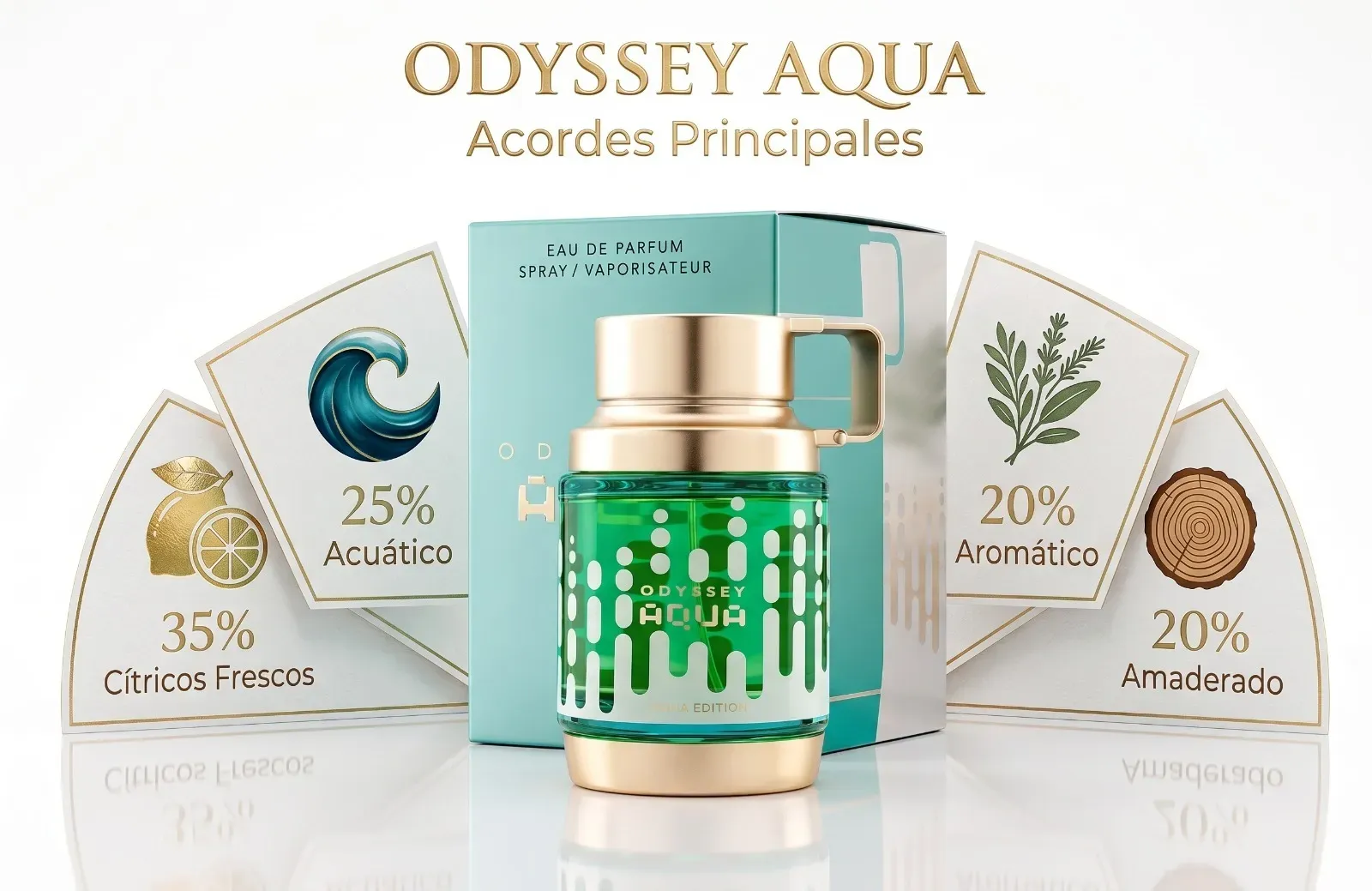 ARMAF ODYSSEY AQUA - CALIDAD 1.1 - 100 ML.