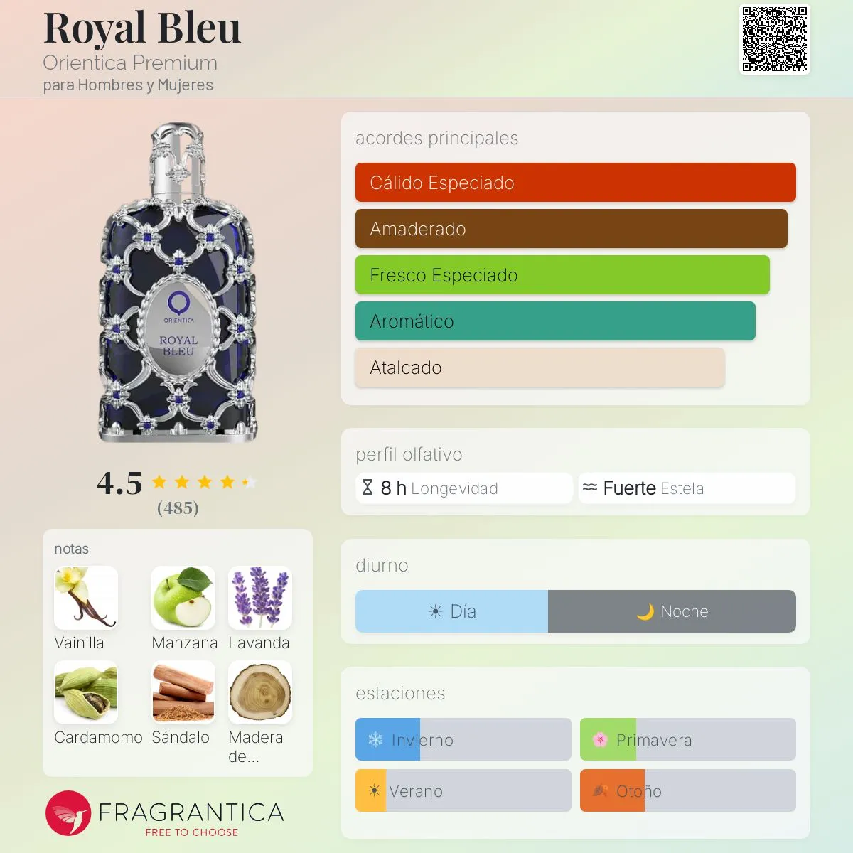 Decant Royal Bleu Orientica